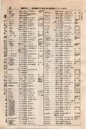 昭和9年4月2日現在大阪電話番号簿 0094ページのサムネイル
