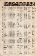 昭和9年4月2日現在大阪電話番号簿 0100ページのサムネイル