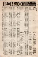 昭和9年4月2日現在大阪電話番号簿 0104ページのサムネイル