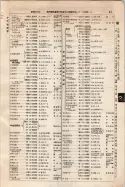 昭和9年4月2日現在大阪電話番号簿 0109ページのサムネイル