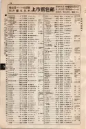 昭和9年4月2日現在大阪電話番号簿 0110ページのサムネイル