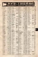 昭和9年4月2日現在大阪電話番号簿 0111ページのサムネイル