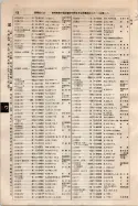 昭和9年4月2日現在大阪電話番号簿 0112ページのサムネイル