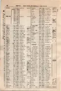 昭和9年4月2日現在大阪電話番号簿 0114ページのサムネイル