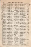 昭和9年4月2日現在大阪電話番号簿 0118ページのサムネイル
