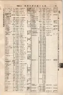 昭和9年4月2日現在大阪電話番号簿 0125ページのサムネイル