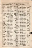 昭和9年4月2日現在大阪電話番号簿 0127ページのサムネイル