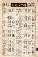 昭和9年4月2日現在大阪電話番号簿 0129ページのサムネイル