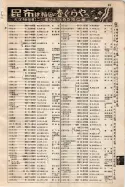 昭和9年4月2日現在大阪電話番号簿 0131ページのサムネイル