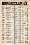 昭和9年4月2日現在大阪電話番号簿 0135ページのサムネイル