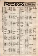 昭和9年4月2日現在大阪電話番号簿 0136ページのサムネイル