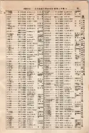 昭和9年4月2日現在大阪電話番号簿 0137ページのサムネイル