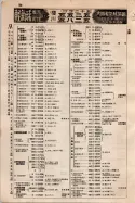 昭和9年4月2日現在大阪電話番号簿 0140ページのサムネイル