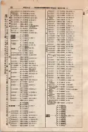 昭和9年4月2日現在大阪電話番号簿 0144ページのサムネイル