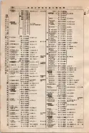 昭和9年4月2日現在大阪電話番号簿 0150ページのサムネイル