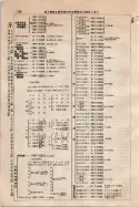 昭和9年4月2日現在大阪電話番号簿 0152ページのサムネイル