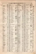 昭和9年4月2日現在大阪電話番号簿 0165ページのサムネイル