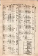昭和9年4月2日現在大阪電話番号簿 0167ページのサムネイル