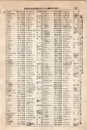 昭和9年4月2日現在大阪電話番号簿 0169ページのサムネイル