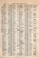 昭和9年4月2日現在大阪電話番号簿 0178ページのサムネイル
