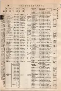 昭和9年4月2日現在大阪電話番号簿 0186ページのサムネイル