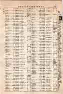 昭和9年4月2日現在大阪電話番号簿 0187ページのサムネイル