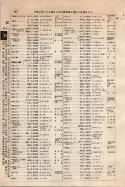昭和9年4月2日現在大阪電話番号簿 0188ページのサムネイル