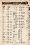 昭和9年4月2日現在大阪電話番号簿 0189ページのサムネイル