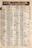 昭和9年4月2日現在大阪電話番号簿 0190ページのサムネイル