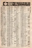 昭和9年4月2日現在大阪電話番号簿 0192ページのサムネイル