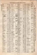 昭和9年4月2日現在大阪電話番号簿 0195ページのサムネイル