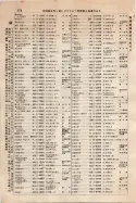 昭和9年4月2日現在大阪電話番号簿 0196ページのサムネイル