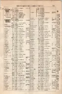 昭和9年4月2日現在大阪電話番号簿 0197ページのサムネイル