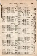 昭和9年4月2日現在大阪電話番号簿 0205ページのサムネイル
