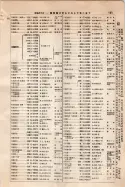 昭和9年4月2日現在大阪電話番号簿 0211ページのサムネイル