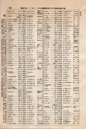 昭和9年4月2日現在大阪電話番号簿 0212ページのサムネイル