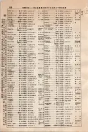 昭和9年4月2日現在大阪電話番号簿 0214ページのサムネイル