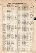 昭和9年4月2日現在大阪電話番号簿 0219ページのサムネイル