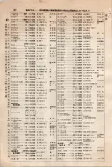 昭和9年4月2日現在大阪電話番号簿 0228ページのサムネイル