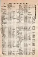 昭和9年4月2日現在大阪電話番号簿 0238ページのサムネイル