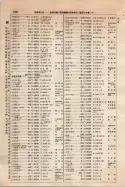 昭和9年4月2日現在大阪電話番号簿 0256ページのサムネイル