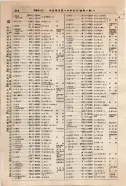 昭和9年4月2日現在大阪電話番号簿 0260ページのサムネイル