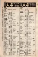 昭和9年4月2日現在大阪電話番号簿 0266ページのサムネイル