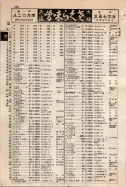 昭和9年4月2日現在大阪電話番号簿 0272ページのサムネイル