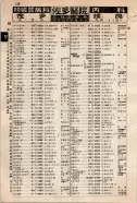 昭和9年4月2日現在大阪電話番号簿 0274ページのサムネイル