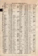 昭和9年4月2日現在大阪電話番号簿 0276ページのサムネイル