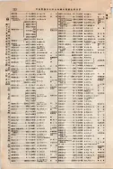 昭和9年4月2日現在大阪電話番号簿 0278ページのサムネイル