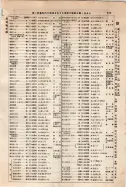 昭和9年4月2日現在大阪電話番号簿 0279ページのサムネイル