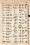 昭和9年4月2日現在大阪電話番号簿 0299ページのサムネイル