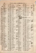 昭和9年4月2日現在大阪電話番号簿 0304ページのサムネイル